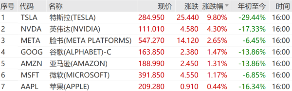 专业股票配资网 金价又跌了！特斯拉狂飙！美联储重磅报告发布