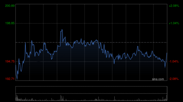 正规的股票配资网 大摩：上调泡泡玛特目标价至224港元 评级为增持